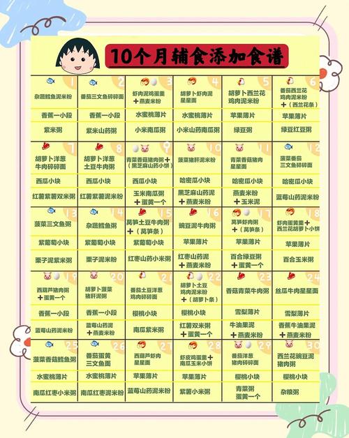 綦江代生咨询机构:宝宝10个月辅食